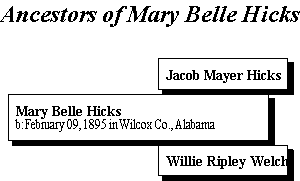 Ancestors of Mary Belle Hicks